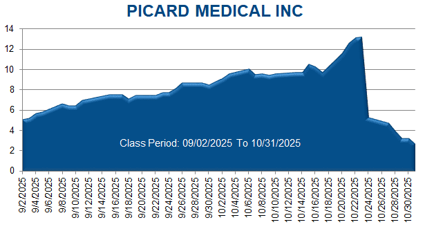 Picard Medical class period chart