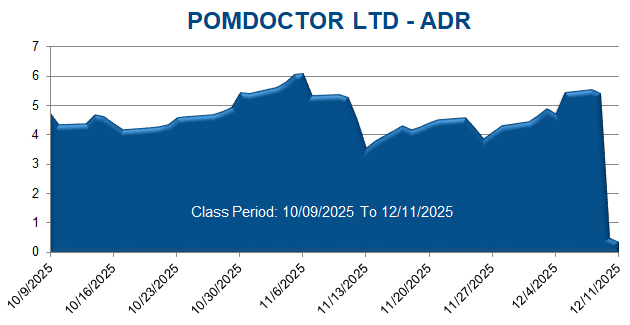 Pomdoctor Limited Class Period Chart