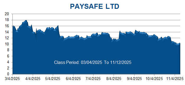 Paysafe Limited Class Period Stock Chart