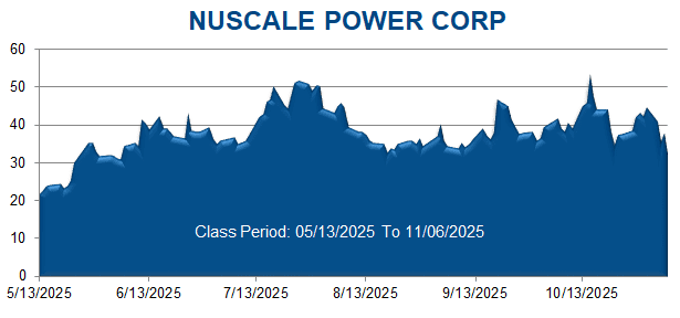 NUSCALE POWER CORP - Class Period Stock Chart
