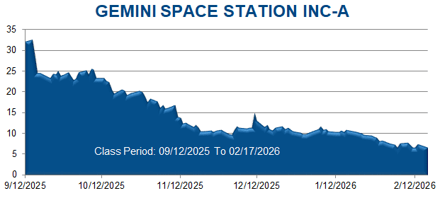 GEMINI SPACE STATION INC-A - Class Period Stock Chart

