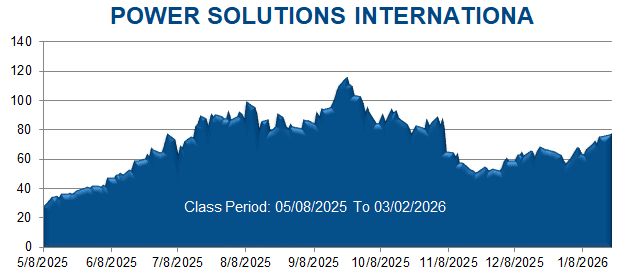 POWER SOLUTIONS INTERNATIONA - Class Period Stock Chart
