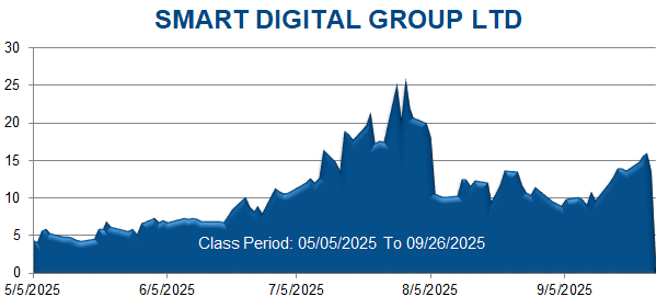 SMART DIGITAL GROUP LTD - Class Period Stock Chart 