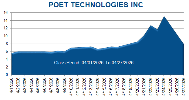 POET TECHNOLOGIES INC - Class Period Stock Chart