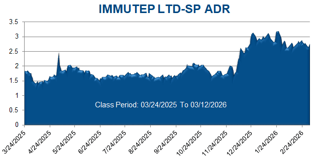 IMMUTEP LTD-SP ADR - Class Period Stock Chart
