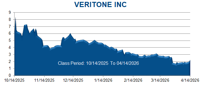 VERITONE INC - Class Period Stock Chart