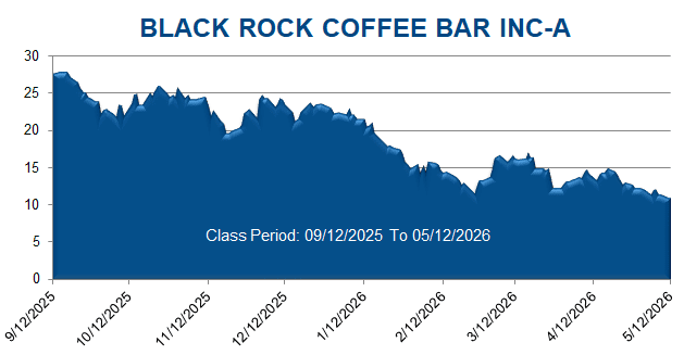 BLACK ROCK COFFEE BAR INC-A - Class Period Stock Chart