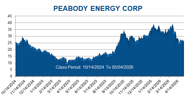 PEABODY ENERGY CORP - Class Period Stock Chart
