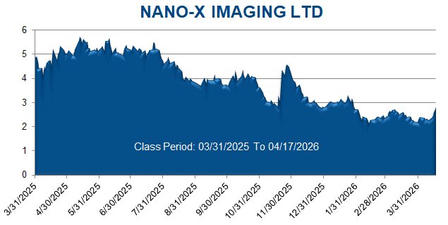 NANO-X IMAGING LTD - Class Period Stock Chart