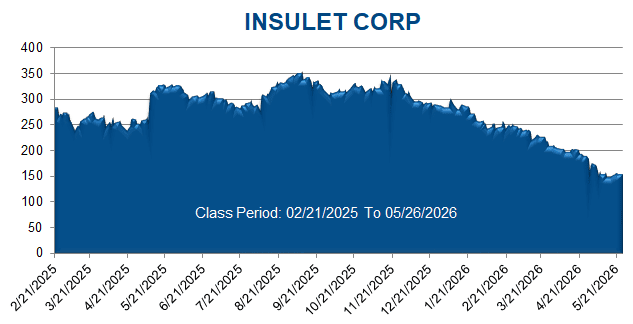 INSULET CORP - Class Period Stock Chart