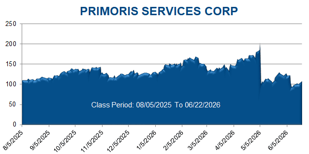 PRIMORIS SERVICES CORP - Class Period Stock Chart 