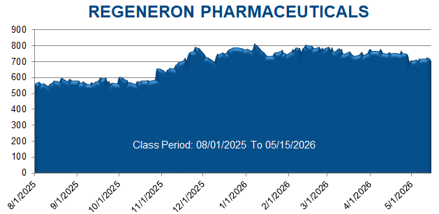 REGENERON PHARMACEUTICALS - Class Period Stock Chart
