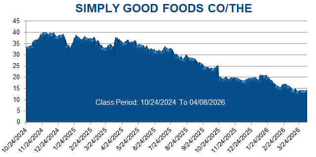SIMPLY GOOD FOODS CO/THE - Class Period Stock Chart