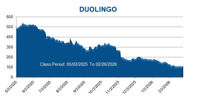 DUOLINGO - Class Period Stock Chart
