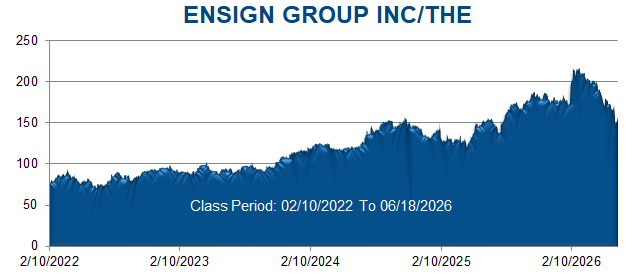ENSIGN GROUP INC/THE - Class Period Stock Chart