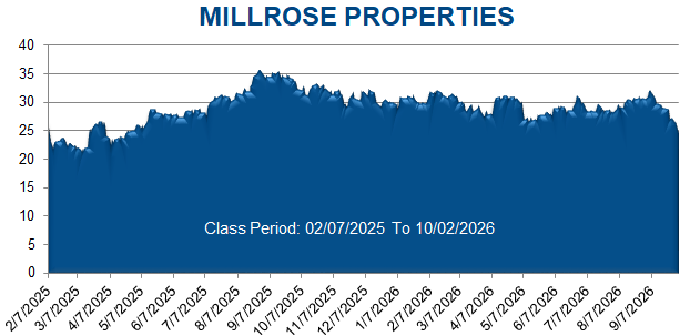 MILLROSE PROPERTIES - Class Period Stock Chart
